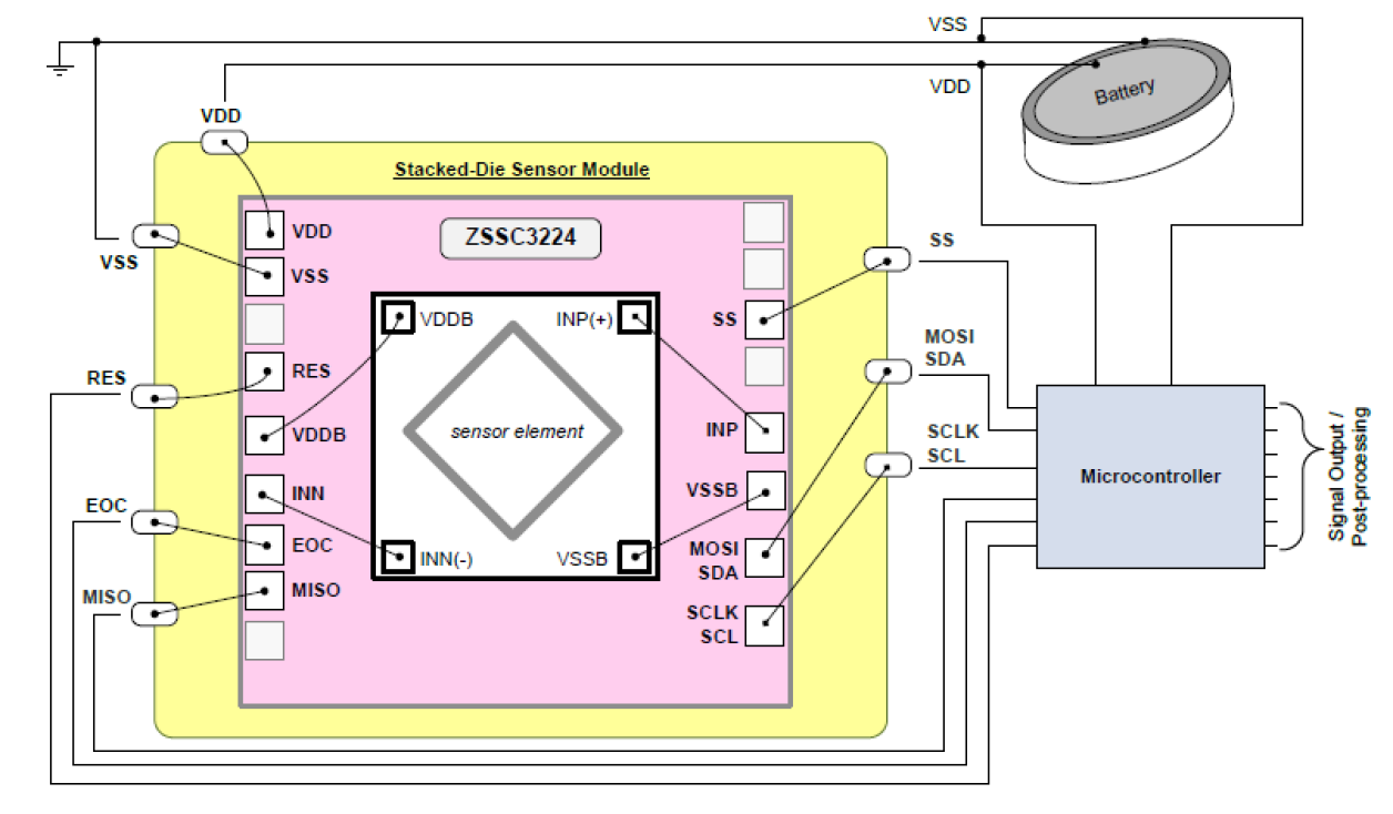 ZSSC3224 - Typical Application Circuit