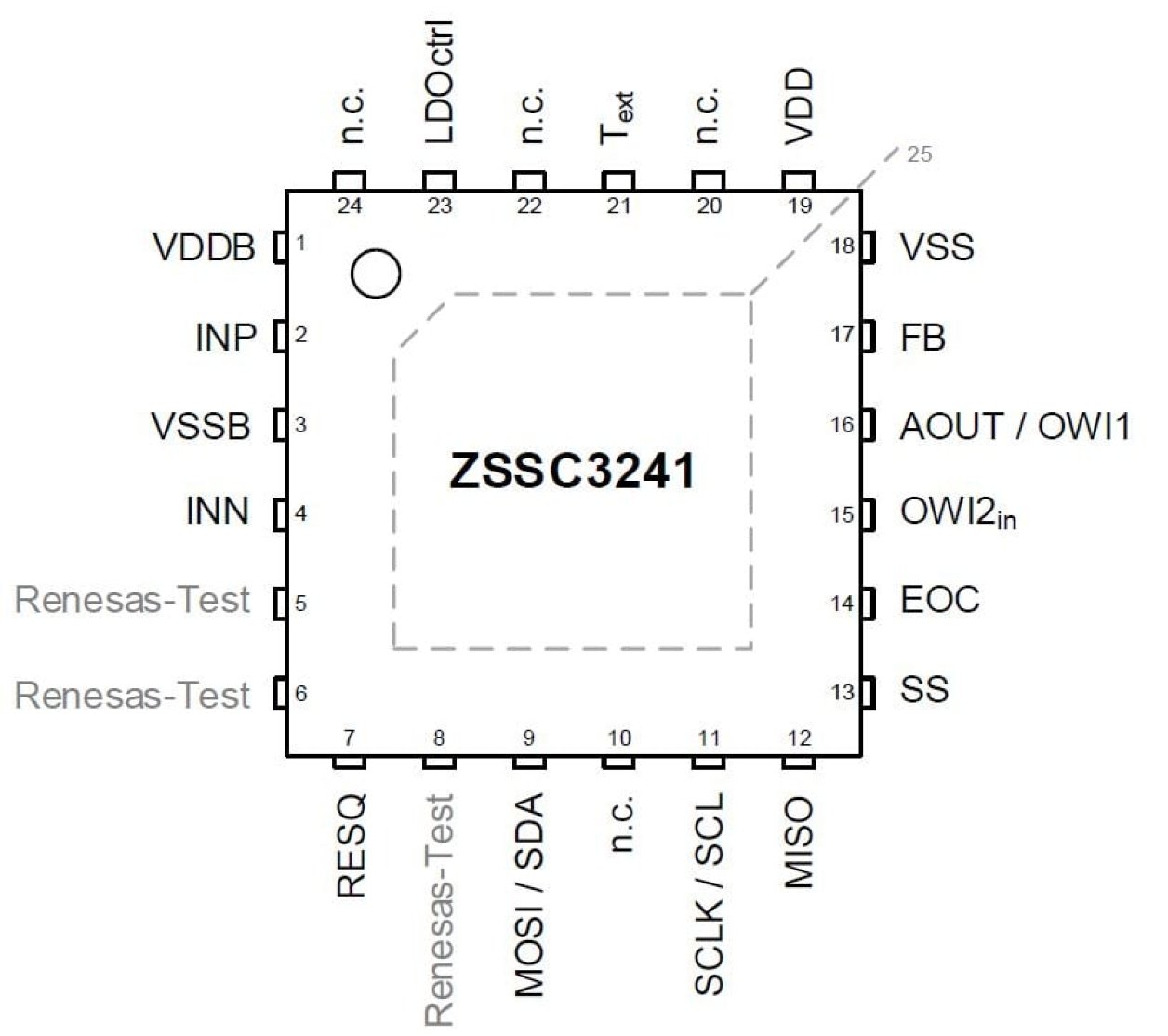 ZSSC3241 - QFN24 Pinout