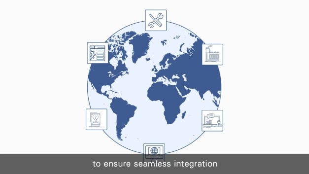 Security in the Connected World