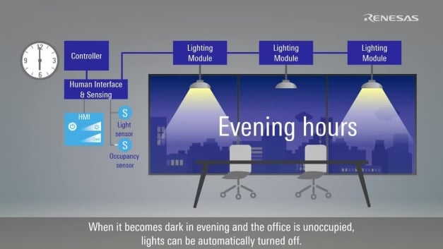 Smart Lighting Solution for Building Automation