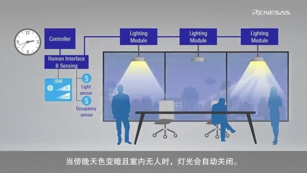 面向于楼宇自动化的智能照明解决方案