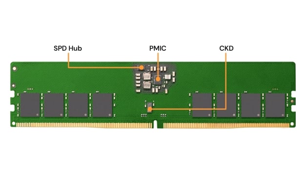 DDR5 client clock drivers board diagram with generic package names.