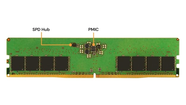 DDR5 client DIMM board diagram with SPD Hub and PMIC packages.