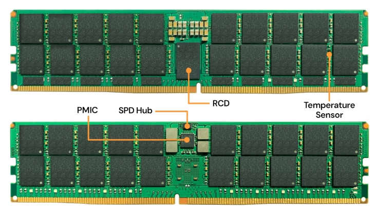 DDR5 server DIMM board diagram with PMIC, SPD hub, temperature sensors, and registered clock drivers.