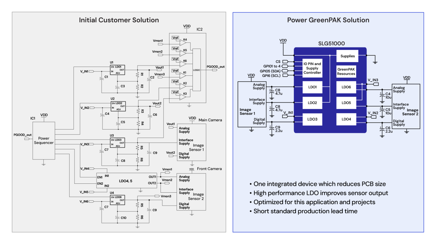GreenPAK Power Solutions Schematic Diagram GreenPAK power solution schematic showing IC-based power sequencing, regulation, and distribution across multiple system loads.