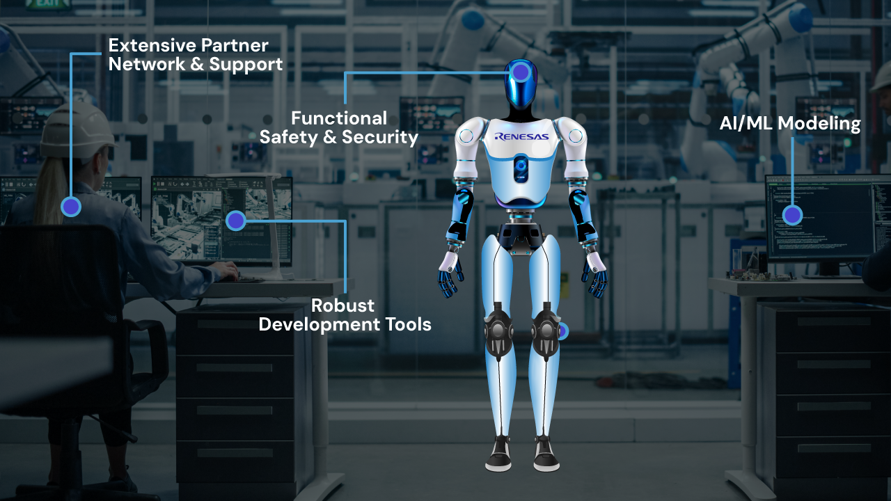 Illustration featuring ecosystem of a humanoid robot.