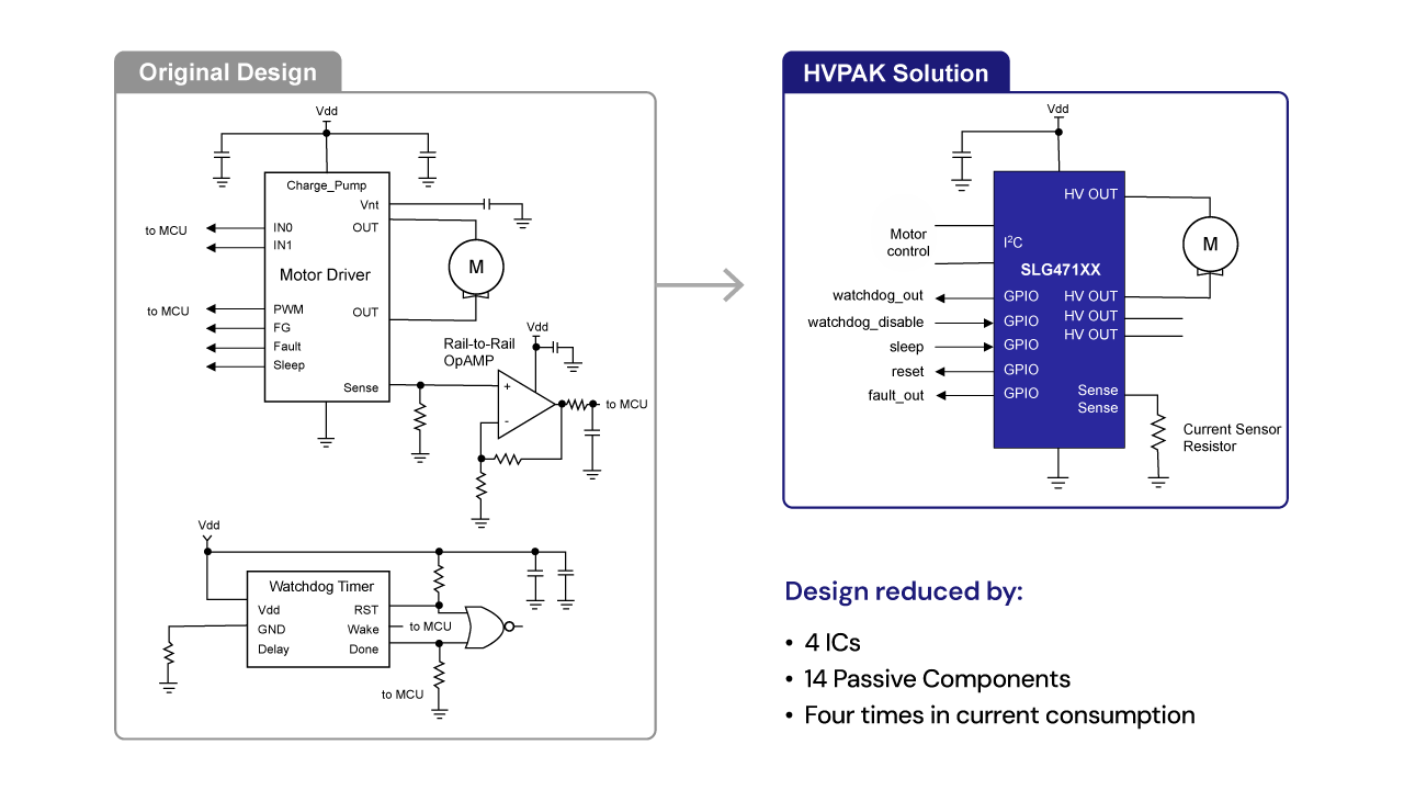 Schematic diagram featuring original design and HVPAK solution placed side by side along with the design reduction cost benefits.