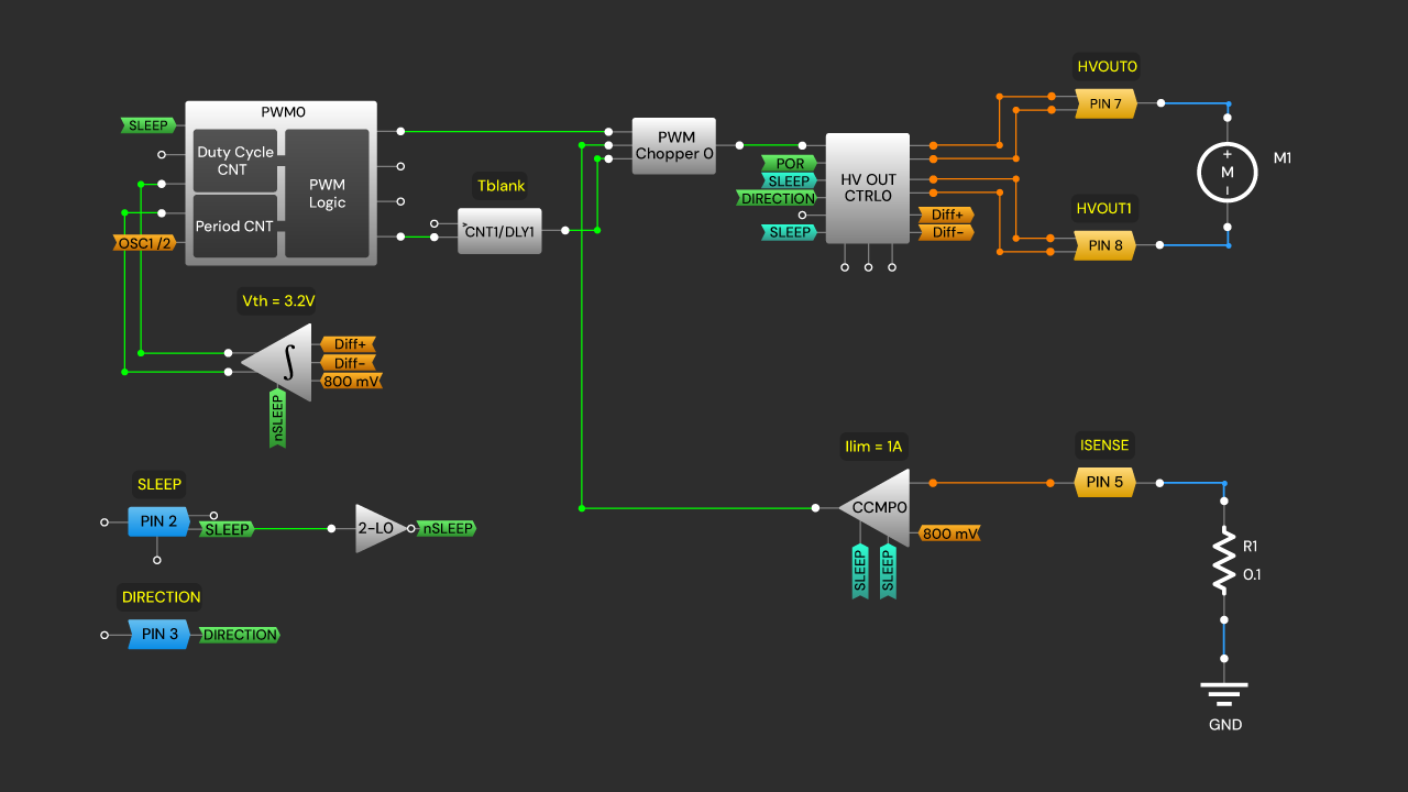 Schematic diagram featuring HVPAK's design flexibility features.
