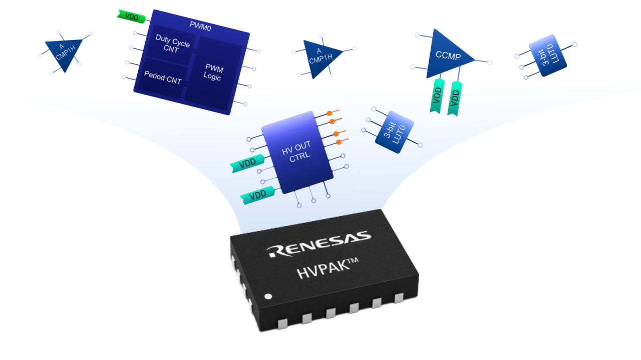 Illustration featuring HVPAK's integration solutions.