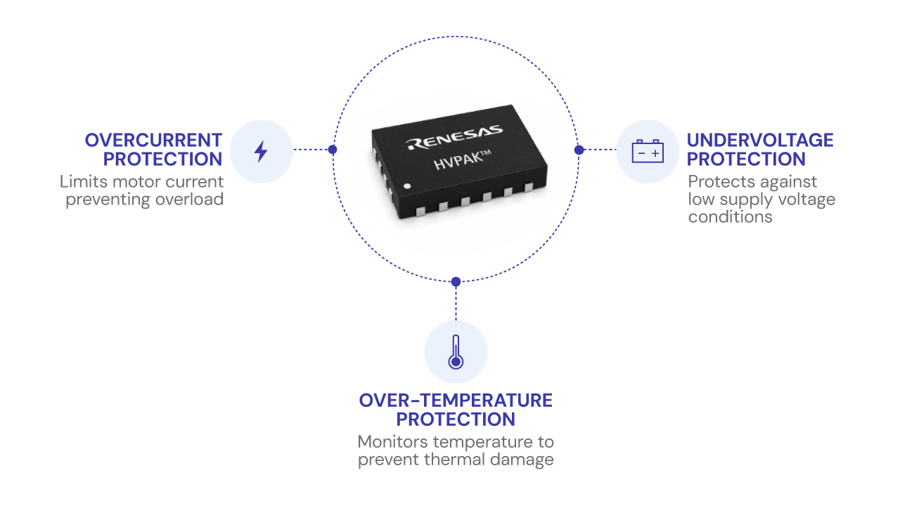 Illustrative diagram featuring HVPAK's safety and reliability features like undervoltage, over-temperature, and over-current protection.