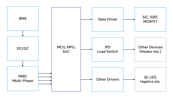 Power management portfolio diagram.