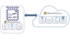 Enabling Simple, Seamless and Secure Cloud Connectivity with Microsoft – Building Block by Building Block