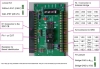 ZSC31015KIT - Evaluation Kit (Top View)