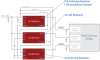 Rad Hard FPGA Power Solution Block Diagram