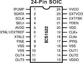 1522 - Pinout