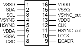 1526 - Pinout