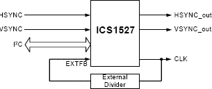 1527 - Block Diagram