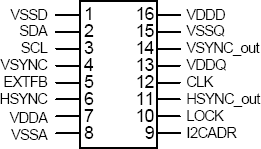 1527 - Pinout