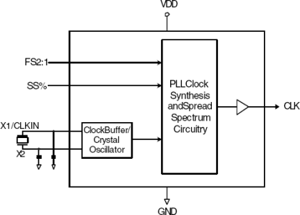 181-51 - Block Diagram