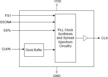 181-53 - Block Diagram