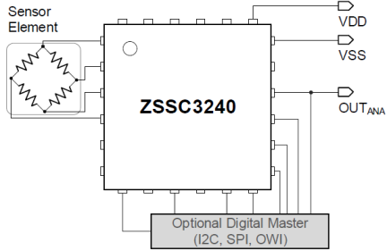 ZSSC3240 - Basic Application Diagram