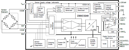 ZSSC3240 - Block Diagram
