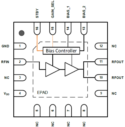 F1490 - Pinout