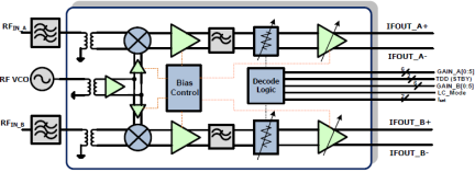 F0562 - Block Diagram