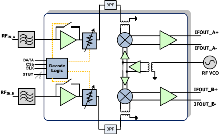 F1130 - Block Diagram