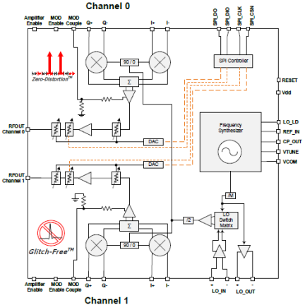 F159V - Block Diagram