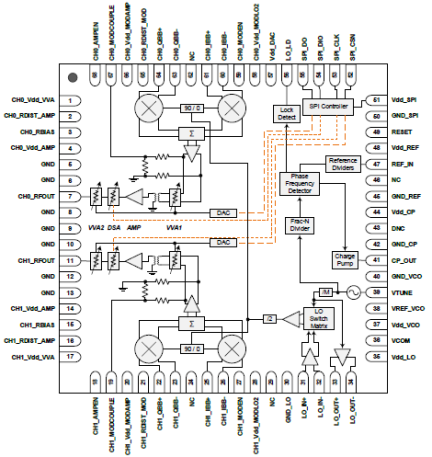 F159V - Pinout