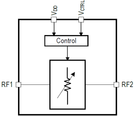 F2251 - Block Diagram