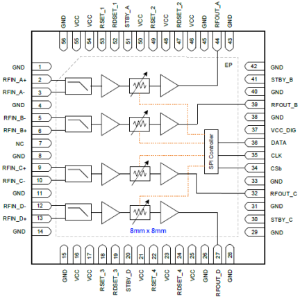 F4481 - Pinout