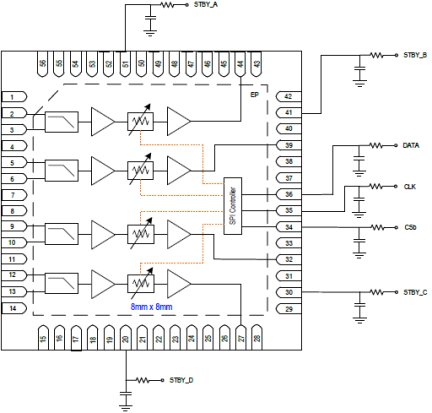 F4482 - Control Pin Interface