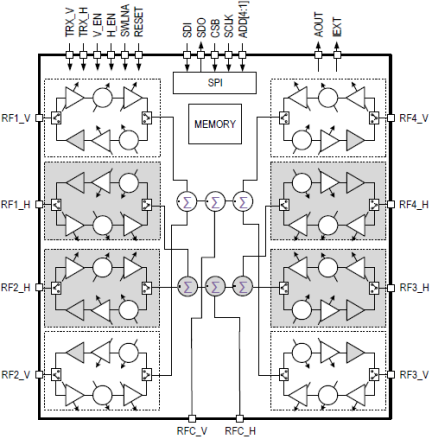 F5268 - Block Diagram