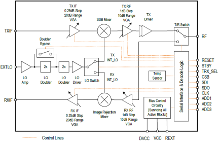 F5728 - Block Diagram