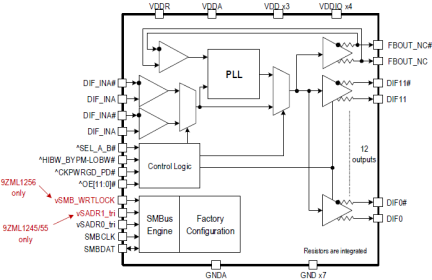 9ZML1255 - Block Diagram
