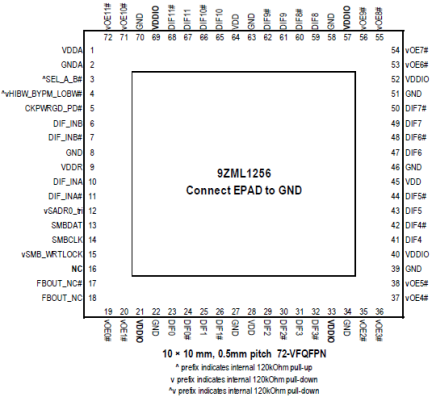 9ZML1256 - Pinout