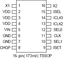2059-02 - Pinout