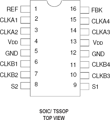 2308B - Pinout