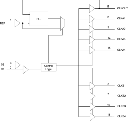 2309B - Block Diagram