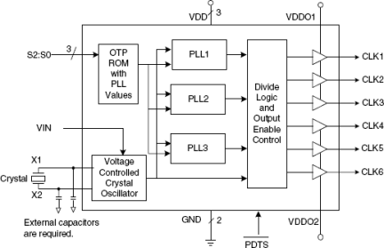 271 - Block Diagram