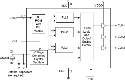 276 - Block Diagram