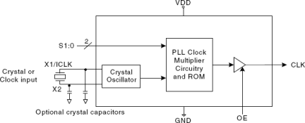 501 - Block Diagram