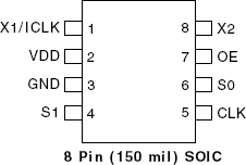 501 - Pinout