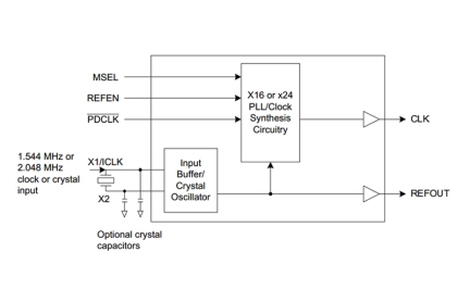 548-05 Block Diagram