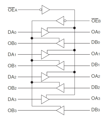 54FCT244T - Block Diagram