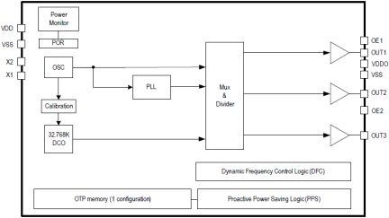5L1503 - Block Diagram