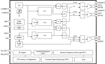 5P35021 - Block Diagram
