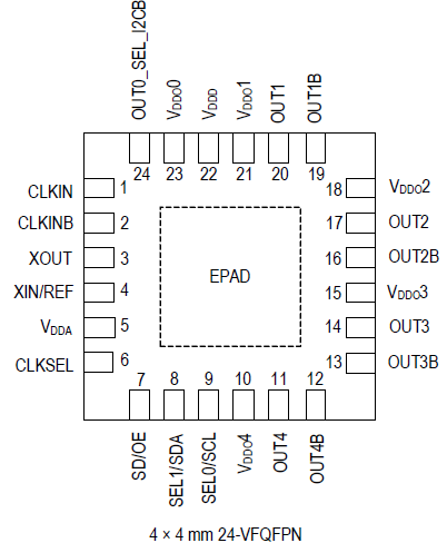 5P49V60 - Pinout